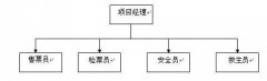 水上乐园员工管理办法