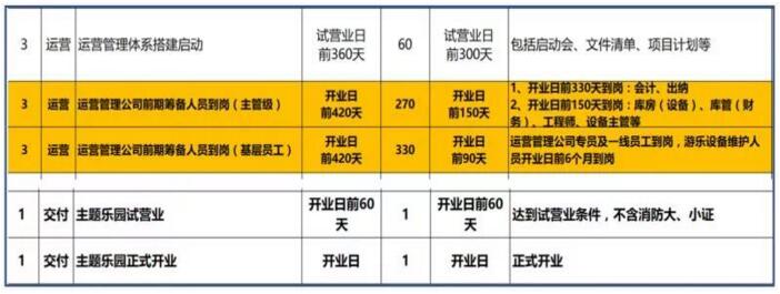 水上乐园运营建议