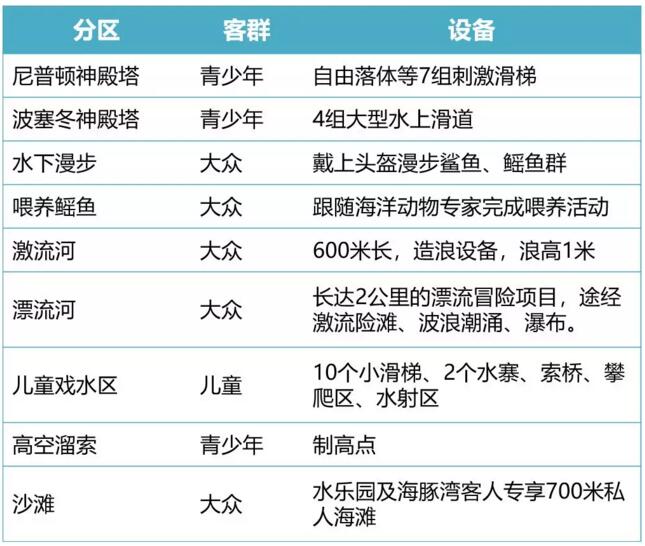 阿联酋水上历险乐园设备