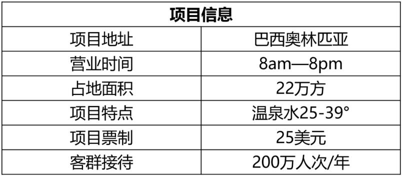 巴西Thermas dos Laranjais项目信息