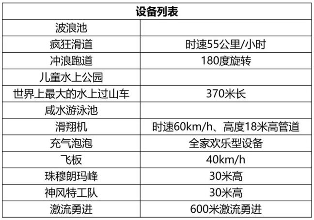 巴西Thermas dos Laranjais水上乐园设备列表