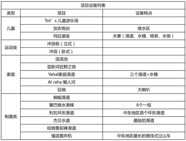 阿布扎比亚斯水世界项目设备