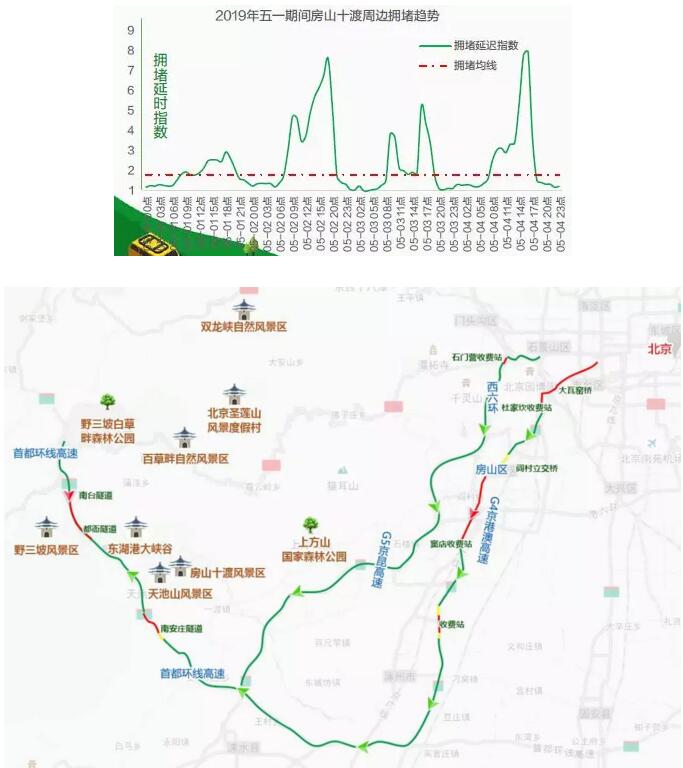 五一期间北京房山十渡出行建议