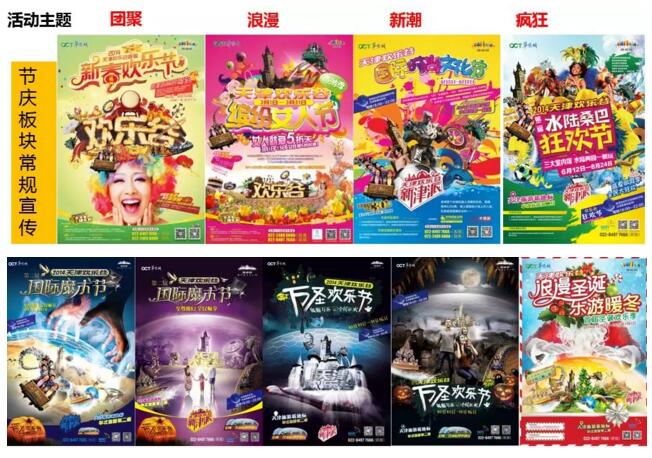 天津欢乐谷全年的节庆传播画面根据市场需求、客群特点、节庆特点进行变化