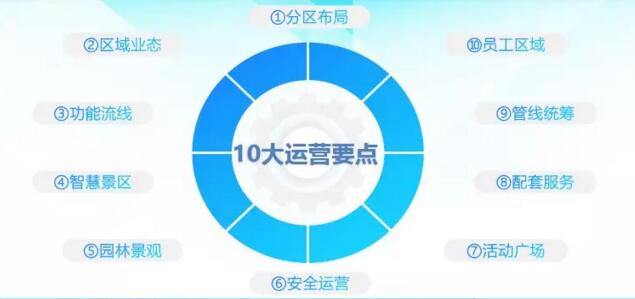 主题公园规划设计中需要关注的10大运营要点