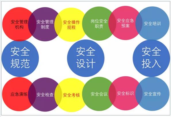 主题乐园安全管理闭环