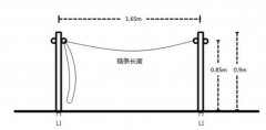 浅析优秀的主题公园排队区设计