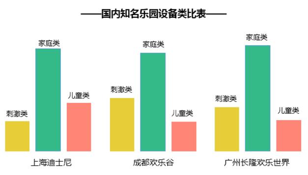 国内知名主题乐园设备类比表