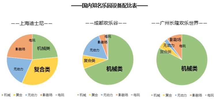 国内知名乐园设备配比表